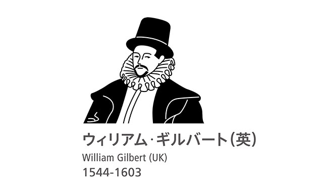 ウィリアム・ギルバート（英）