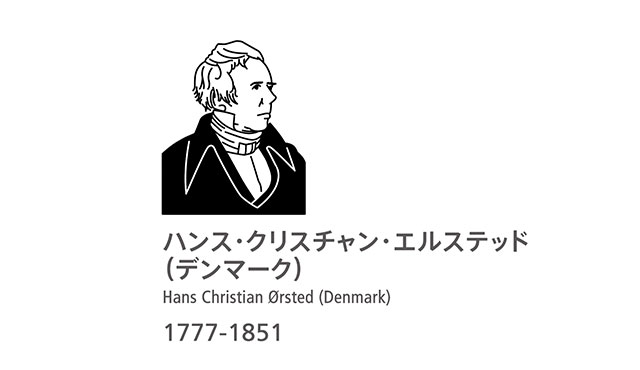 ハンス・クリスチャン・エルステッド（デンマーク）